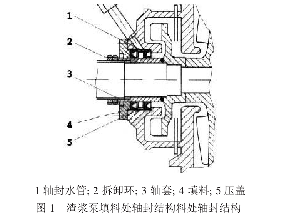 详解渣浆泵轴封及其作用